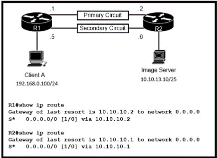 Free Cisco 200-301 CCNA Actual Exam Questions