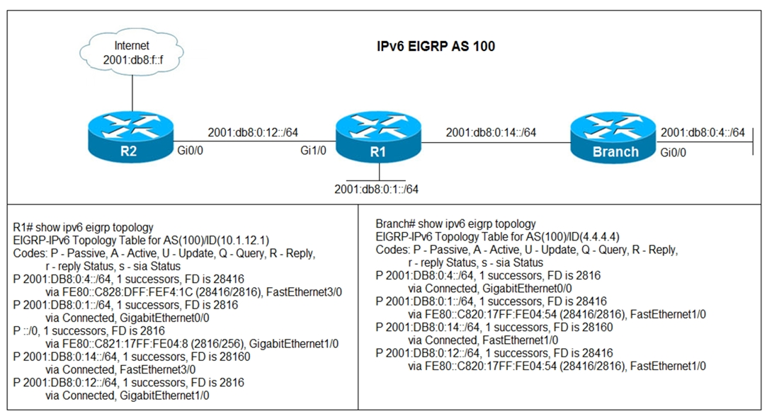 Sample 300-410 Test Online