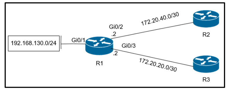 Free Cisco 300-410 ENARSI Actual Exam Questions