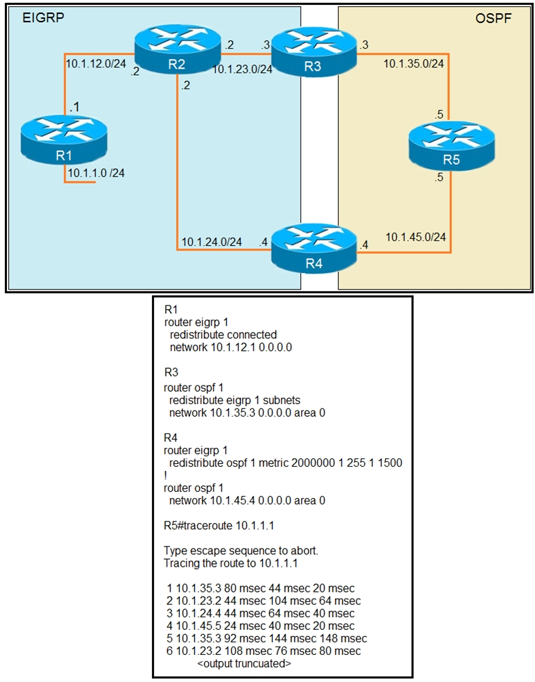 300-410 PDF