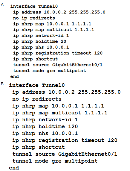 Free Cisco 300-730 SVPN Actual Exam Questions