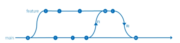 AZ-400 Latest Test Question