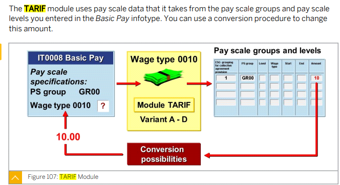 C-HCMPAY2203 Online Tests