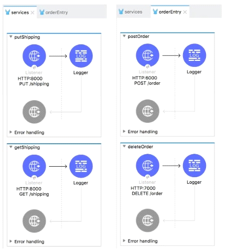 MCD-Level-1 Online Tests