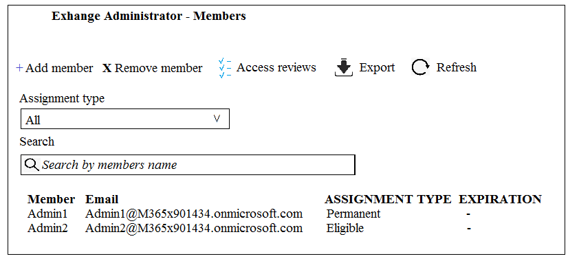 Exam AZ-500 Pass4sure