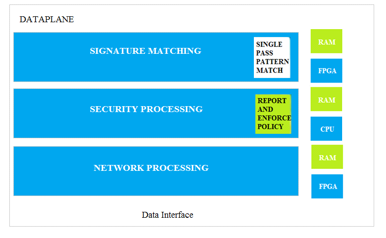 Free Palo Alto Networks PCNSA Actual Exam Questions